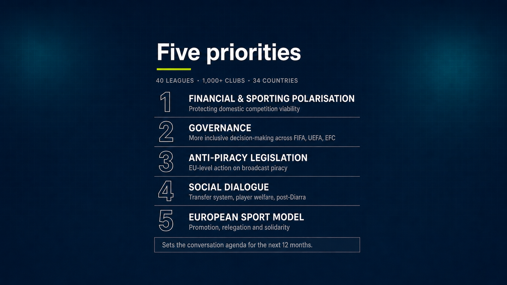 European Leagues' 2026-27 Agenda: Five Priorities for the Next Governance Cycle
