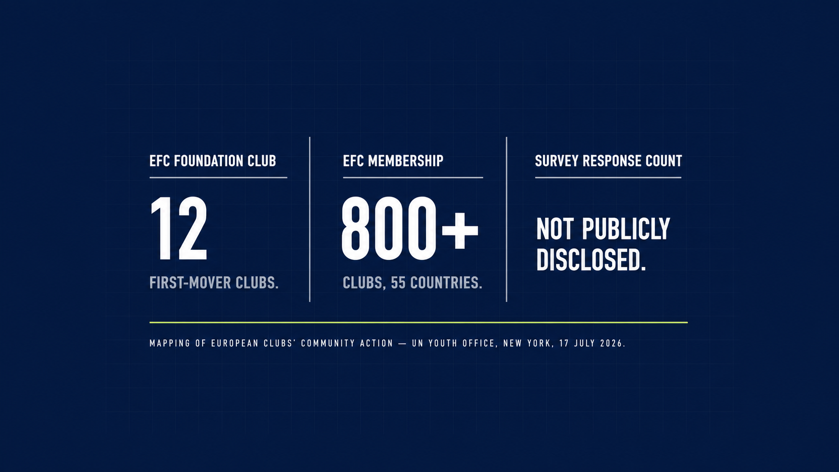 EFC Foundation at the UN: The Club Community Mapping Behind the Youth Mental Health Panel
